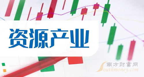 資源產業概念股查詢 聚焦技術開發新機遇，附上市公司名單（12月29日）