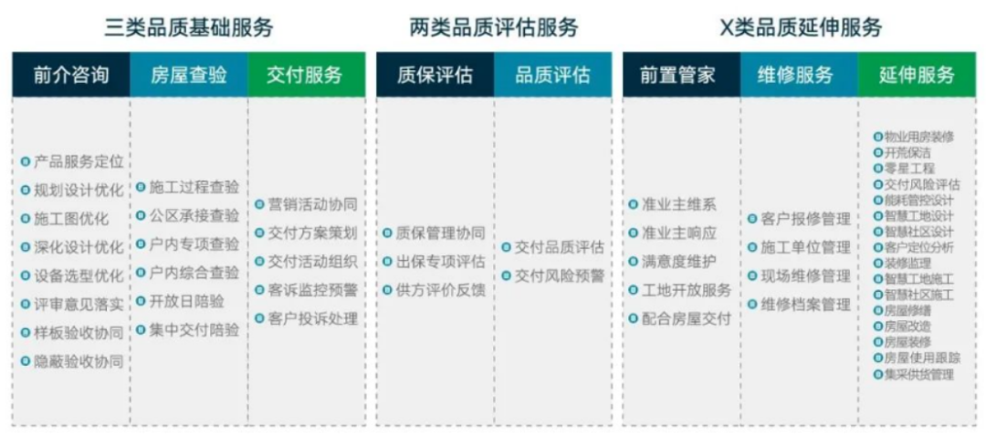 服務關乎物業根本！洞悉服務設計的四大趨勢 | 服務力峰會序篇①