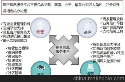 東莞市奇林智能科技 引領物業管理新未來的智能家居整體解決方案
