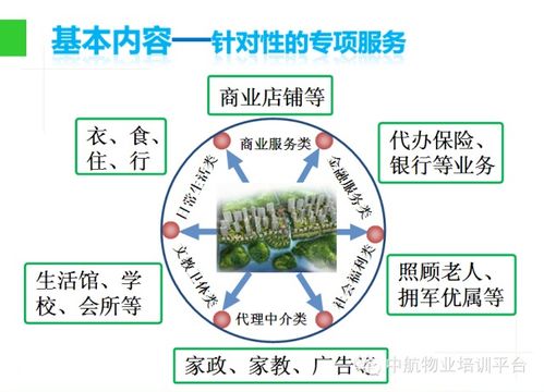 物業(yè)管理入門知識(shí)